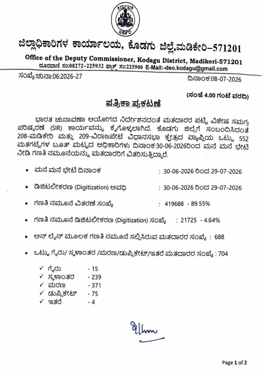 ಕೊಡಗಿನಲ್ಲಿ ಮತದಾರರ ಪಟ್ಟಿ ವಿಶೇಷ ಪರಿಷ್ಕರಣೆ:4.19 ಲಕ್ಷ ಮತದಾರರಿಗೆ ಎನ್ಯುಮರೇಶನ್ ಫಾರ್ಮ್ ವಿತರಣೆ