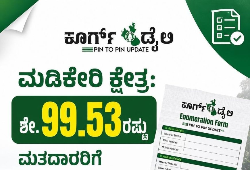 ಮಡಿಕೇರಿ ಕ್ಷೇತ್ರ: ಶೇ.99.53ರಷ್ಟು ಮತದಾರರಿಗೆ ಎನ್ಯುಮರೇಶನ್ ಫಾರ್ಮ್ ವಿತರಣೆ