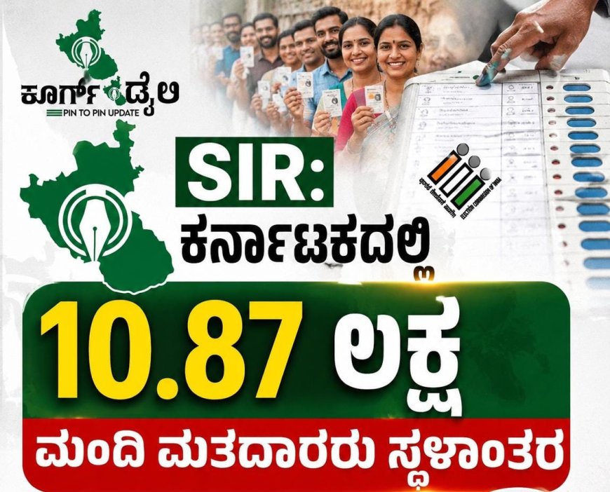 SIR:ಕರ್ನಾಟಕದಲ್ಲಿ 10.87 ಲಕ್ಷ ಮಂದಿ ಮತದಾರರು ಸ್ಥಳಾಂತರ