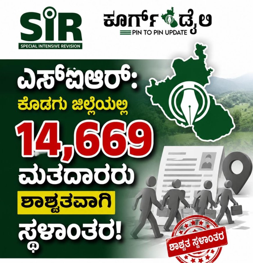 ಎಸ್ಐಆರ್:ಕೊಡಗು ಜಿಲ್ಲೆಯಲ್ಲಿ 14,669 ಮತದಾರರು ಶಾಶ್ವತವಾಗಿ ಸ್ಥಳಾಂತರ