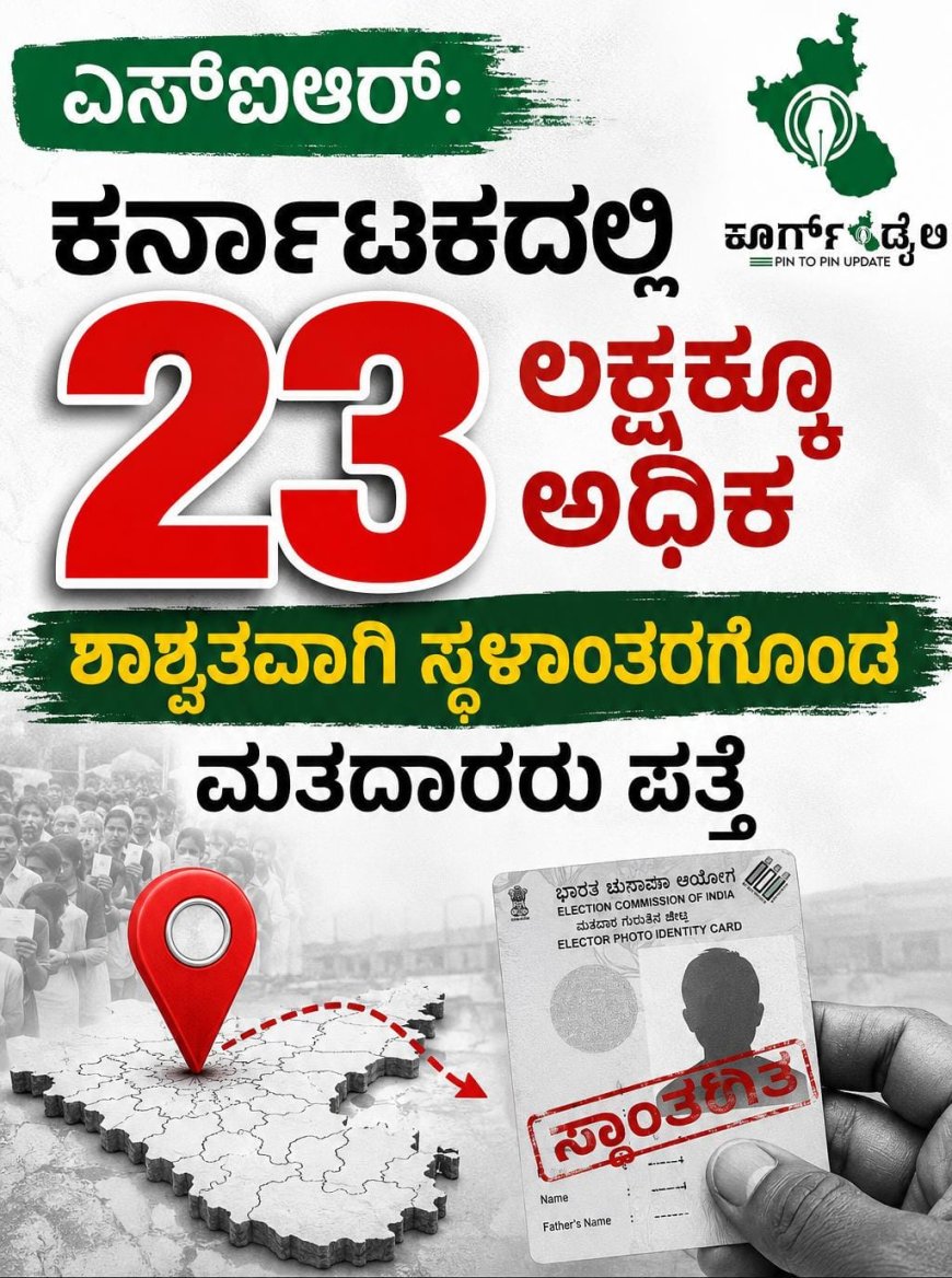 ಎಸ್ಐಆರ್:ಕರ್ನಾಟಕದಲ್ಲಿ 23ಲಕ್ಷಕ್ಕೂ ಅಧಿಕ ಶಾಶ್ವತವಾಗಿ ಸ್ಥಳಾಂತರಗೊಂಡ ಮತದಾರರು ಪತ್ತೆ