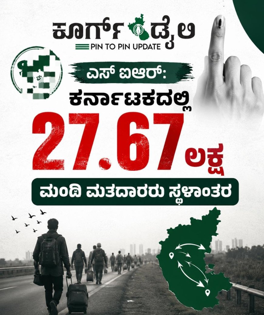 ಎಸ್ಐಆರ್: ಕರ್ನಾಟಕದಲ್ಲಿ  27.67 ಲಕ್ಷ ಮಂದಿ ಮತದಾರರು ಸ್ಥಳಾಂತರ