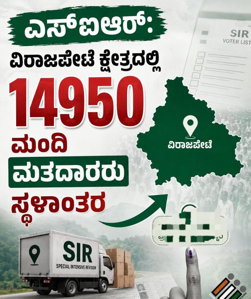 ಎಸ್ಐಆರ್:ವಿರಾಜಪೇಟೆ ಕ್ಷೇತ್ರದಲ್ಲಿ 14950 ಮಂದಿ ಮತದಾರರು ಸ್ಥಳಾಂತರ
