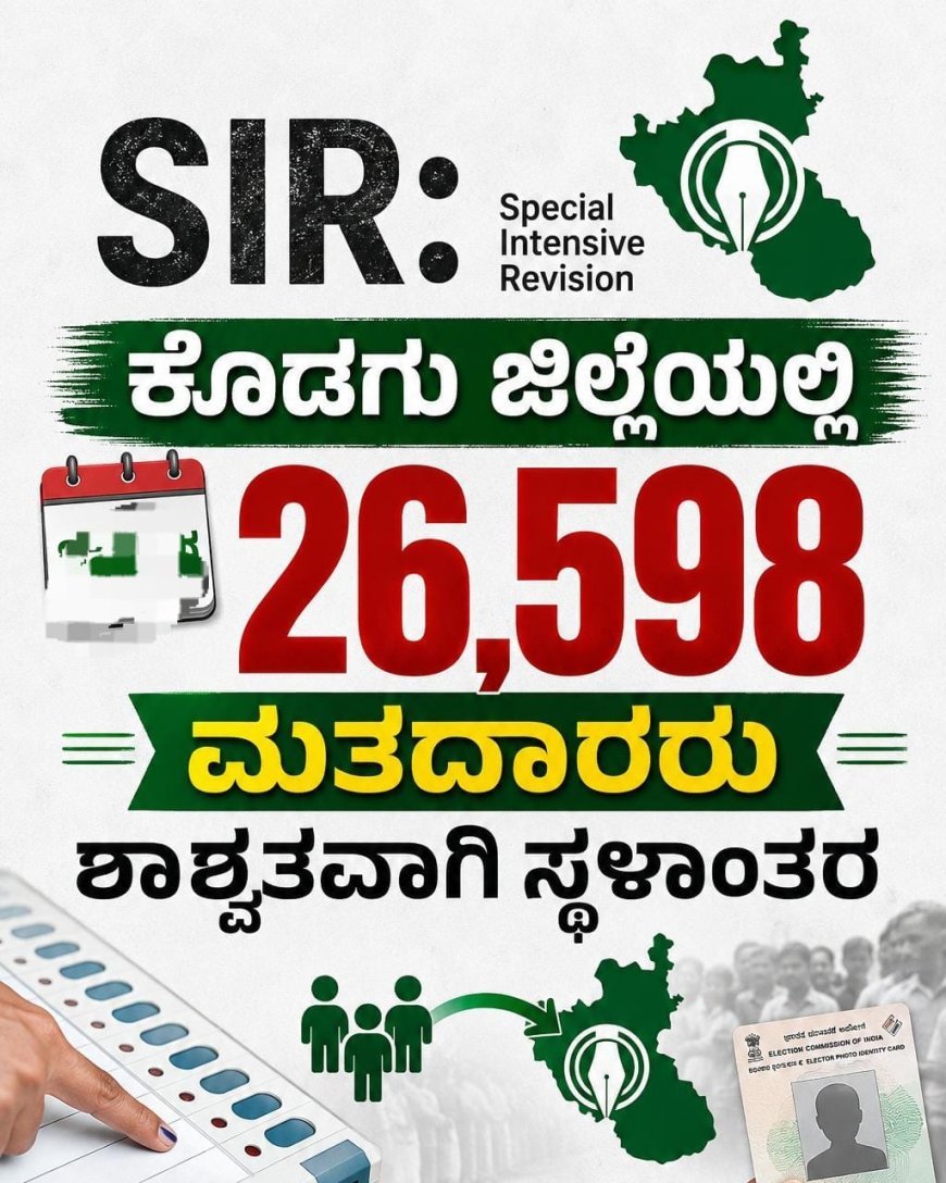 ಎಸ್ಐಆರ್: ಕೊಡಗು ಜಿಲ್ಲೆಯಲ್ಲಿ ‌ 26,598 ಮತದಾರರು ಶಾಶ್ವತವಾಗಿ ಸ್ಥಳಾಂತರ