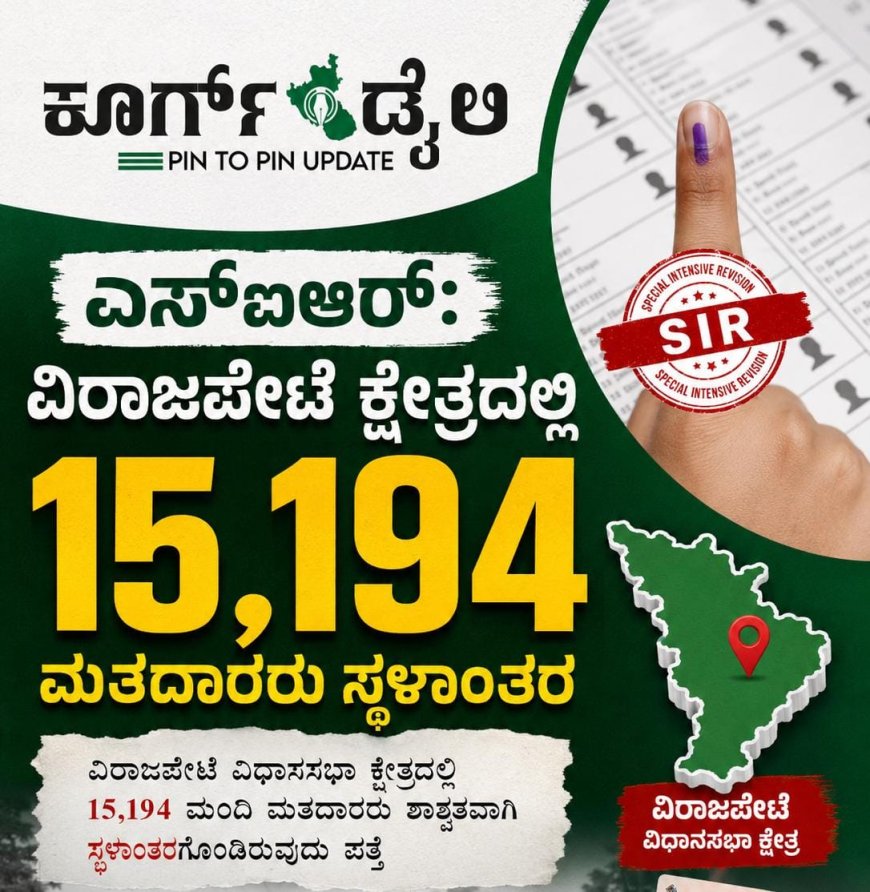 ಎಸ್ಐಆರ್: ವಿರಾಜಪೇಟೆ ಕ್ಷೇತ್ರದಲ್ಲಿ 15,194 ಮತದಾರರು ಸ್ಥಳಾಂತರ