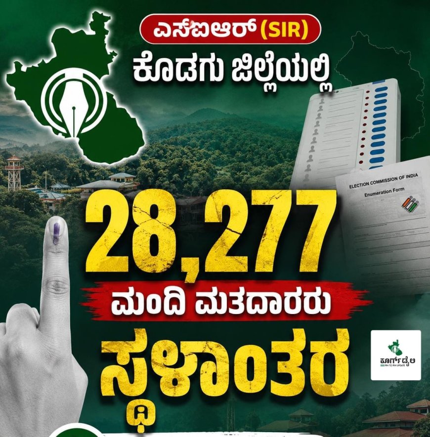 ಎಸ್ಐಆರ್:ಕೊಡಗು ಜಿಲ್ಲೆಯಲ್ಲಿ 28,277 ಮಂದಿ ಮತದಾರರು ಸ್ಥಳಾಂತರ