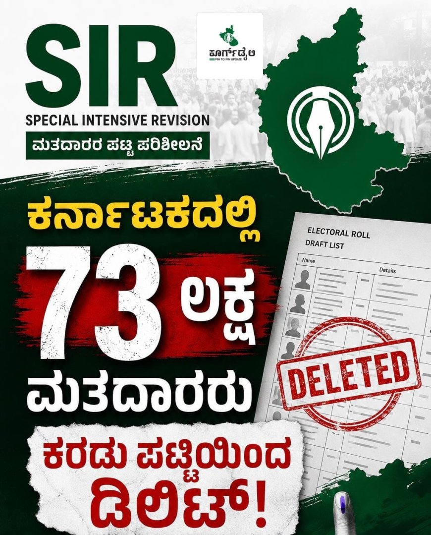 ಎಸ್ಐಆರ್: ಕರ್ನಾಟಕದಲ್ಲಿ 73 ಲಕ್ಷ ಮತದಾರರು ಕರಡು ಪಟ್ಟಿಯಿಂದ ಔಟ್!