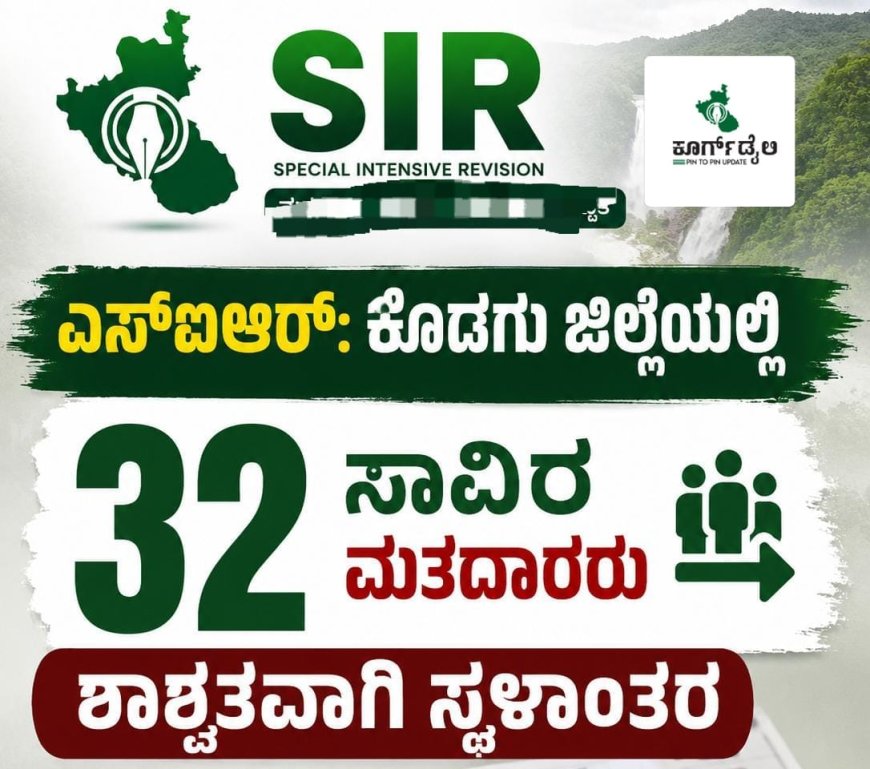 ಎಸ್ಐಆರ್: ಕೊಡಗು ಜಿಲ್ಲೆಯಲ್ಲಿ 32 ಸಾವಿರ ಮತದಾರರು ಶಾಶ್ವತವಾಗಿ ಸ್ಥಳಾಂತರ