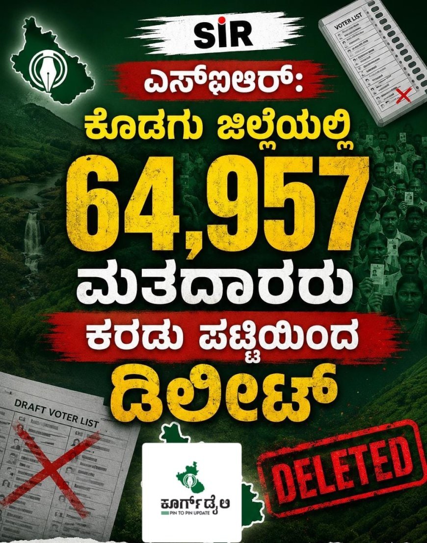 ಎಸ್ಐಆರ್: ಕೊಡಗು ಜಿಲ್ಲೆಯಲ್ಲಿ 64,957 ಮತದಾರರು ಕರಡು ಪಟ್ಟಿಯಿಂದ ಡಿಲೀಟ್