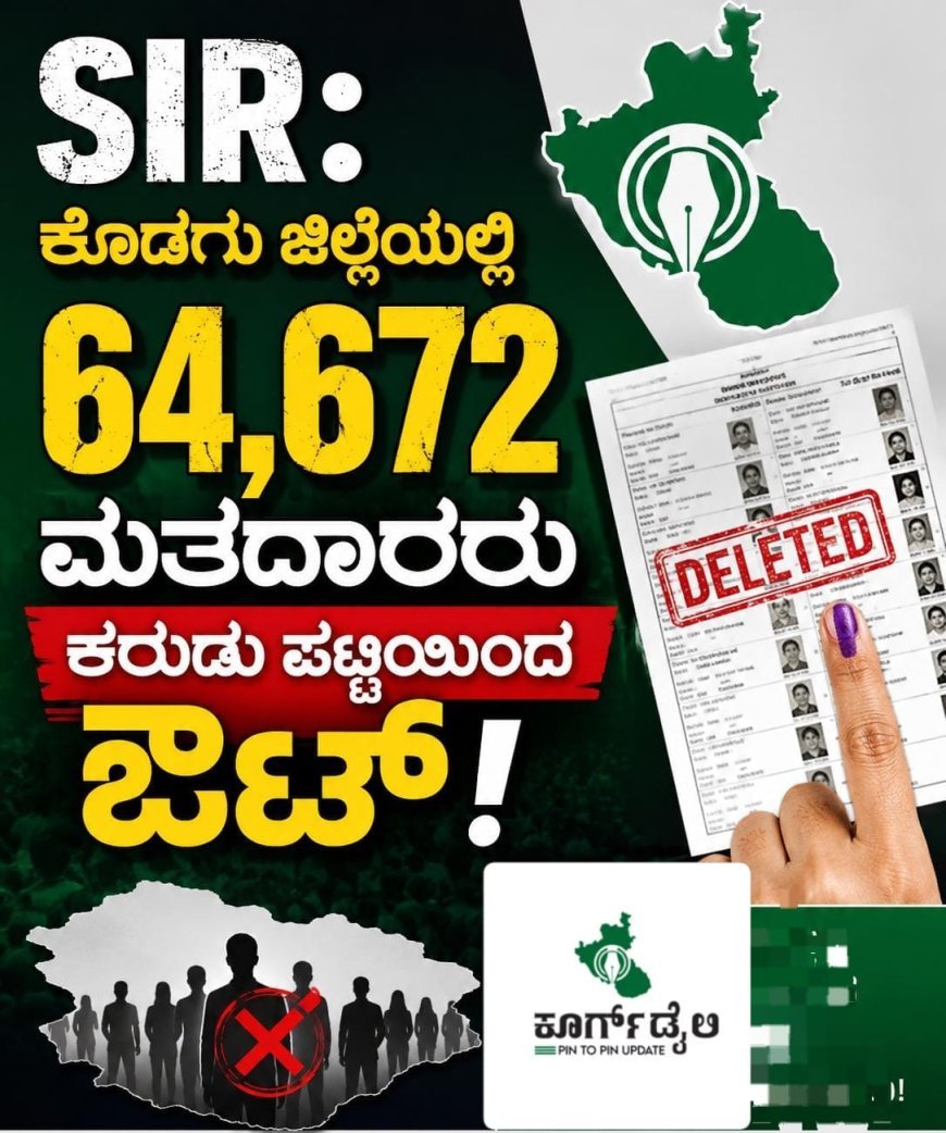 ಎಸ್ ಐಆರ್: ಕೊಡಗು ಜಿಲ್ಲೆಯಲ್ಲಿ 64,672 ಮತದಾರರು ಕರುಡು ಪಟ್ಟಿಯಿಂದ ಔಟ್