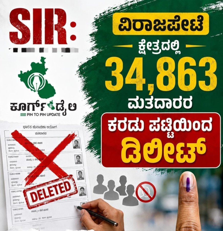 SIR:ವಿರಾಜಪೇಟೆ ಕ್ಷೇತ್ರದಲ್ಲಿ 34,863 ಮತದಾರರ ಕರಡು ಪಟ್ಟಿಯಿಂದ ಡಿಲೀಟ್