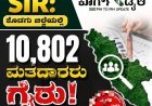 SIR:ಕೊಡಗು ಜಿಲ್ಲೆಯಲ್ಲಿ 10,802 ಮತದಾರರು ಗೈರು