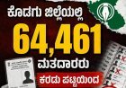 ಎಸ್ಐಆರ್:ಕೊಡಗು ಜಿಲ್ಲೆಯಲ್ಲಿ 64,461 ಮತದಾರರು ಕರಡು ಪಟ್ಟಿಯಿಂದ ಡಿಲಿಟ್