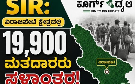 SIR:ವಿರಾಜಪೇಟೆ ಕ್ಷೇತ್ರದಲ್ಲಿ 19,900 ಮತದಾರರು ಸ್ಥಳಾಂತರ