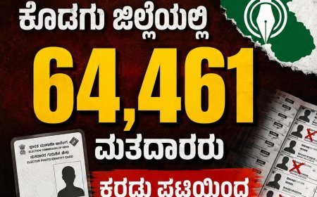 ಎಸ್ಐಆರ್:ಕೊಡಗು ಜಿಲ್ಲೆಯಲ್ಲಿ 64,461 ಮತದಾರರು ಕರಡು ಪಟ್ಟಿಯಿಂದ ಡಿಲಿಟ್