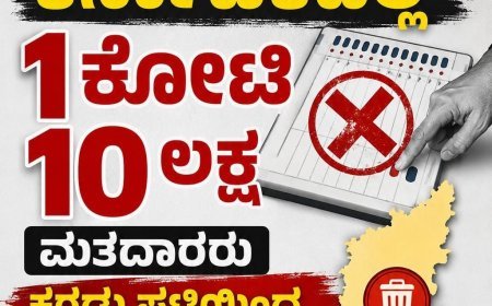 SIR:ಕರ್ನಾಟಕದಲ್ಲಿ 1ಕೋಟಿ 10 ಲಕ್ಷ ಮತದಾರರು ಕರಡು ಪಟ್ಟಿಯಿಂದ ಡಿಲೀಟ್