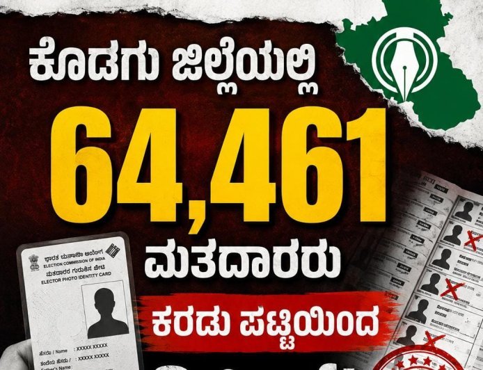 ಎಸ್ಐಆರ್:ಕೊಡಗು ಜಿಲ್ಲೆಯಲ್ಲಿ 64,461 ಮತದಾರರು ಕರಡು ಪಟ್ಟಿಯಿಂದ ಡಿಲಿಟ್
