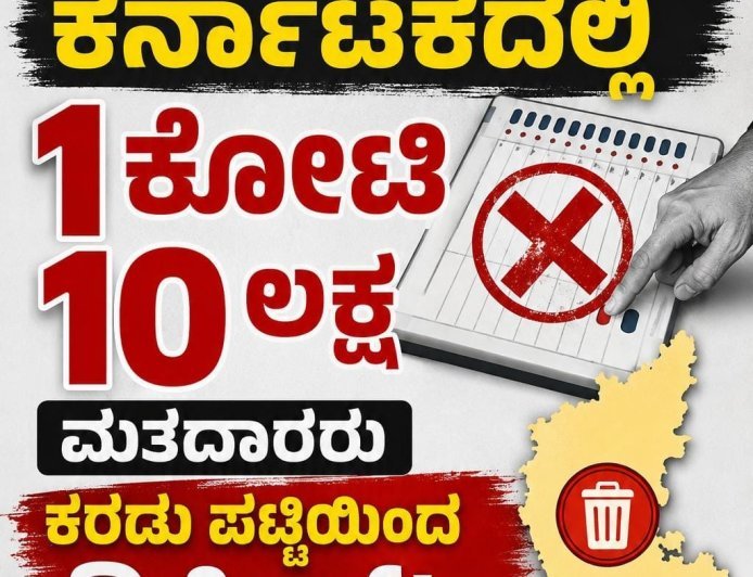 SIR:ಕರ್ನಾಟಕದಲ್ಲಿ 1ಕೋಟಿ 10 ಲಕ್ಷ ಮತದಾರರು ಕರಡು ಪಟ್ಟಿಯಿಂದ ಡಿಲೀಟ್