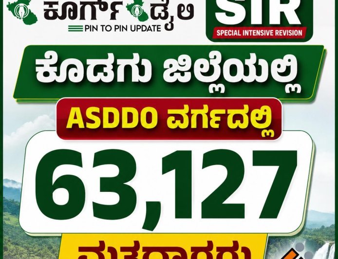 SIR:ಕೊಡಗು ಜಿಲ್ಲೆಯಲ್ಲಿ  ASDDO ವರ್ಗದಲ್ಲಿ 63,127 ಮತದಾರರು