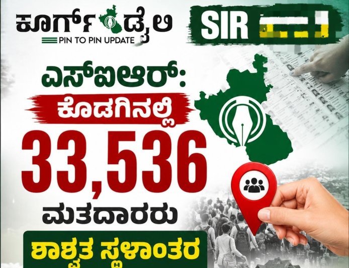 ಎಸ್ಐಆರ್: ಕೊಡಗಿನಲ್ಲಿ 33,536 ಮತದಾರರು ಶಾಶ್ವತ ಸ್ಥಳಾಂತರ