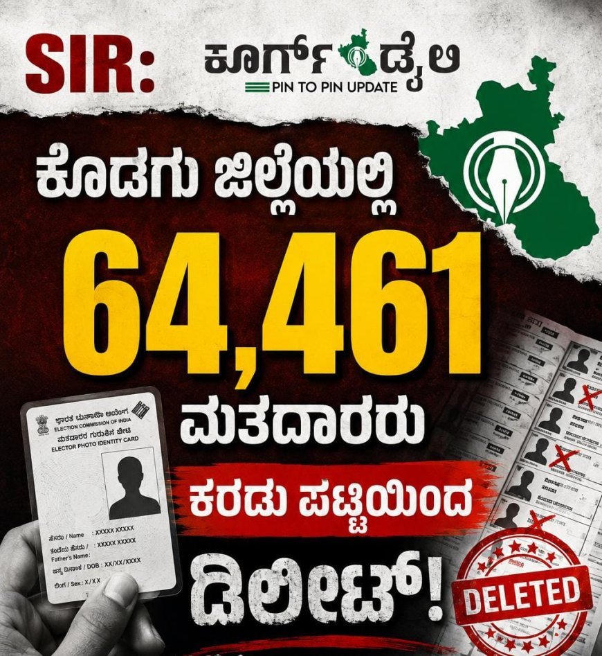 ಎಸ್ಐಆರ್:ಕೊಡಗು ಜಿಲ್ಲೆಯಲ್ಲಿ 64,461 ಮತದಾರರು ಕರಡು ಪಟ್ಟಿಯಿಂದ ಡಿಲಿಟ್
