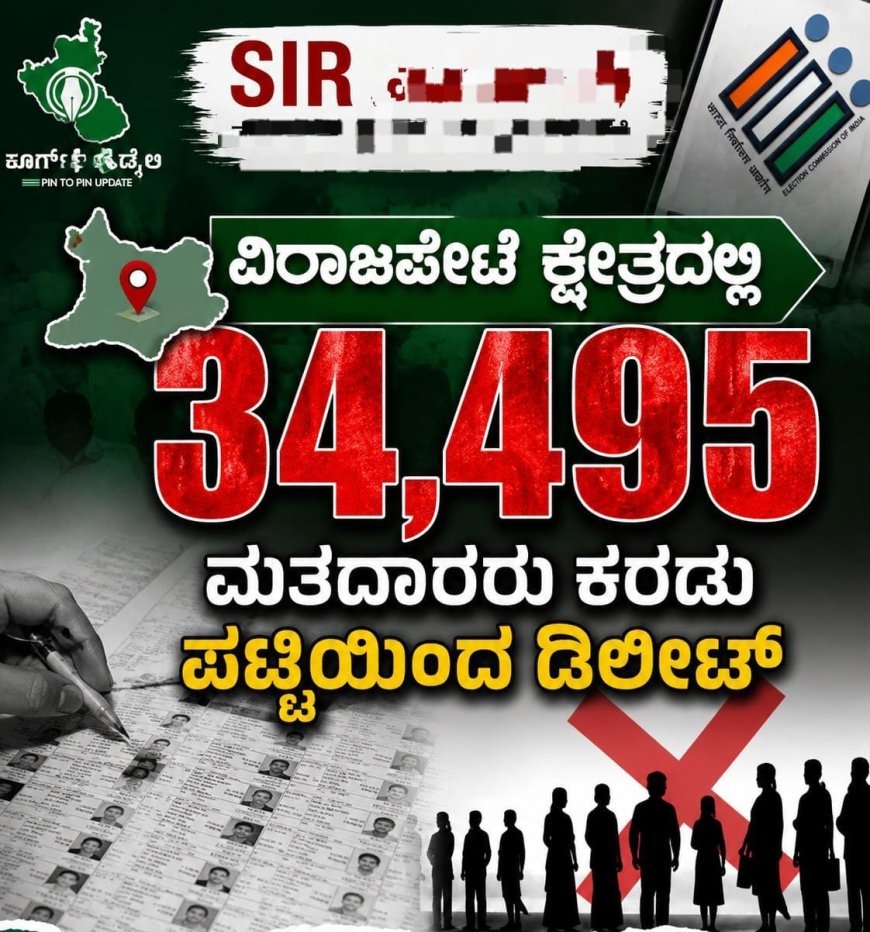 ಎಸ್ಐಆರ್; ವಿರಾಜಪೇಟೆ ಕ್ಷೇತ್ರದಲ್ಲಿ 34,495 ಮತದಾರರು ಕರಡು ಪಟ್ಟಿಯಿಂದ ಡಿಲೀಟ್