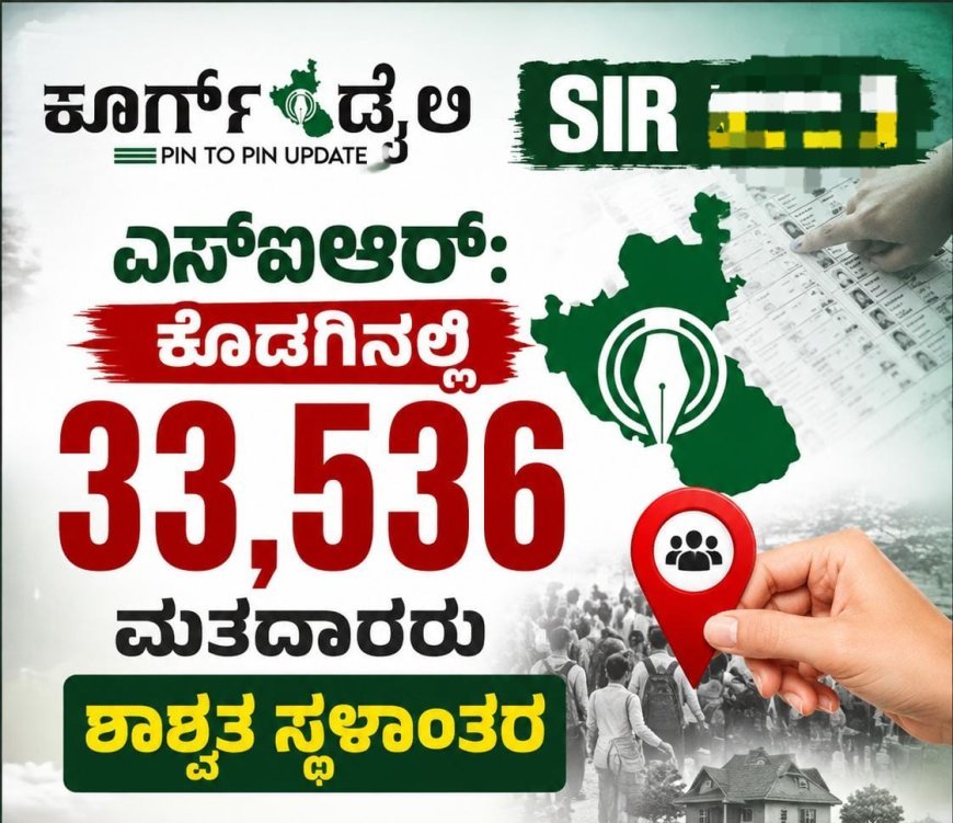 ಎಸ್ಐಆರ್: ಕೊಡಗಿನಲ್ಲಿ 33,536 ಮತದಾರರು ಶಾಶ್ವತ ಸ್ಥಳಾಂತರ